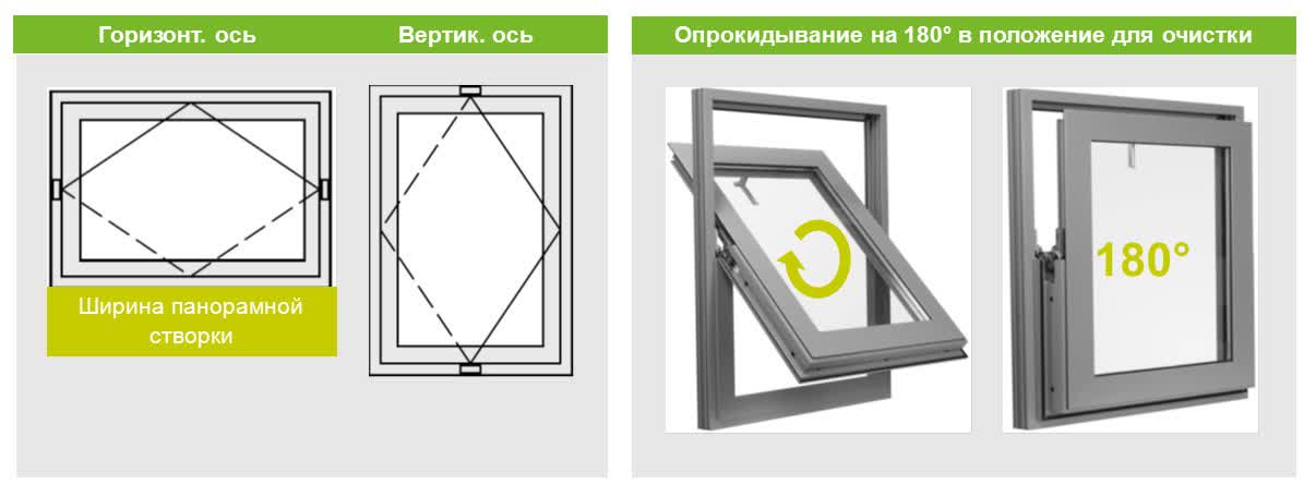 Уникальные окна Шуко